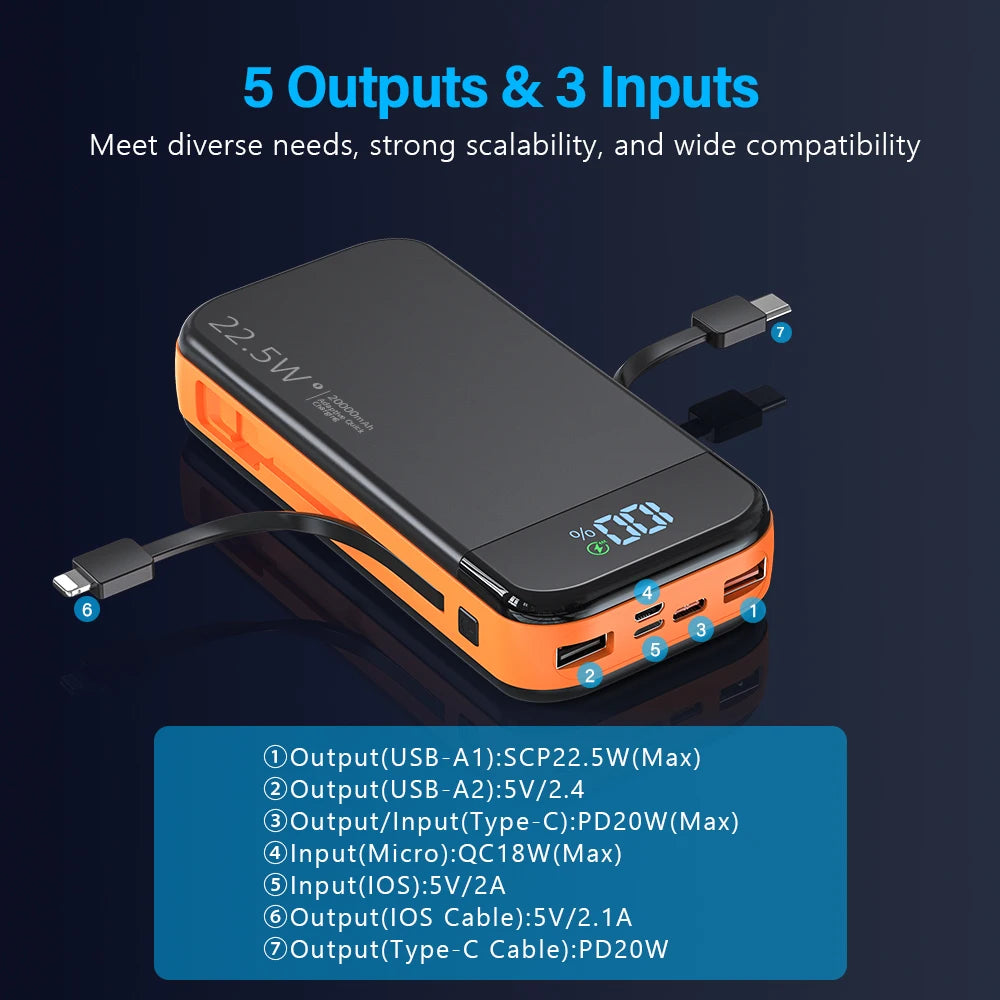 20000mAh Portable Charger